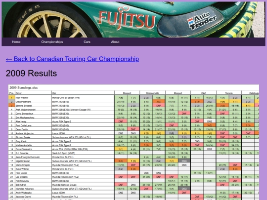 championships/canadian_tcc_folder/canadian_tcc_results_00s screenshot