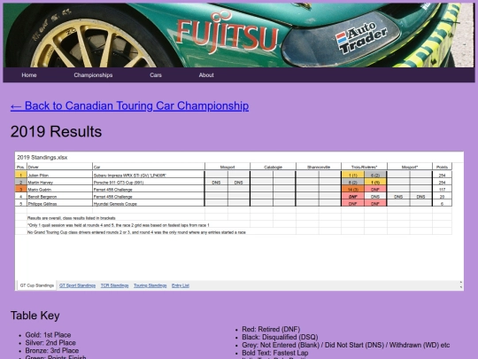 championships/canadian_tcc_folder/canadian_tcc_results_10s screenshot