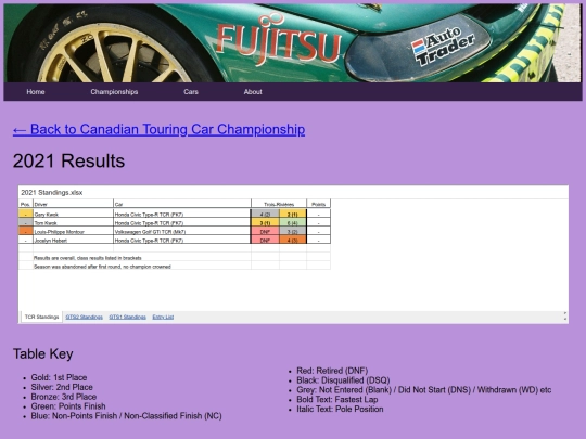 championships/canadian_tcc_folder/canadian_tcc_results_20s screenshot