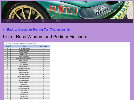 championships/canadian_tcc_folder/canadian_tcc_stats screenshot