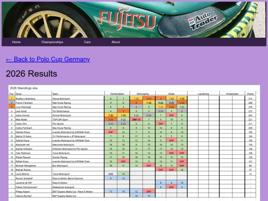 championships/dmv_polo_cup_folder/dmv_polo_cup_results screenshot