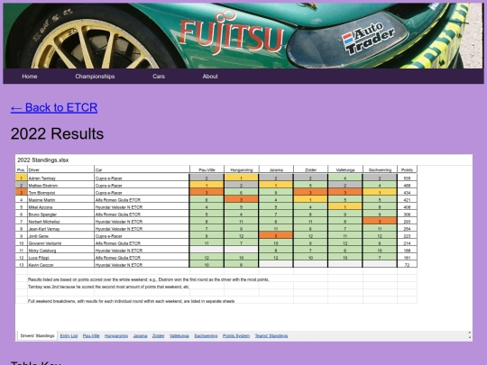 championships/etcr_folder/etcr_results screenshot