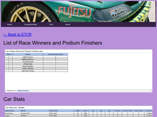 championships/etcr_folder/etcr_stats screenshot