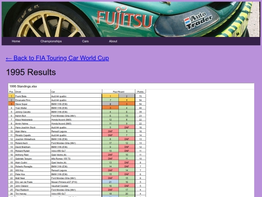 championships/fia_tcwc_folder/fia_tcwc_results screenshot