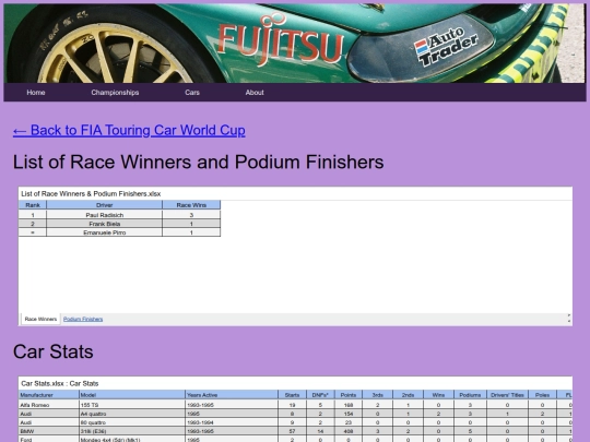 championships/fia_tcwc_folder/fia_tcwc_stats screenshot