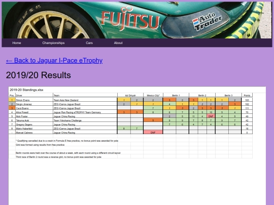 championships/jaguar_etrophy_folder/jaguar_etrophy_results screenshot