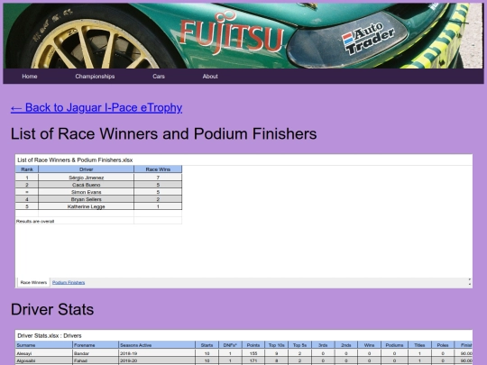 championships/jaguar_etrophy_folder/jaguar_etrophy_stats screenshot