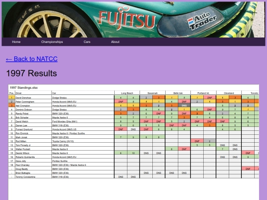 championships/natcc_folder/natcc_results screenshot
