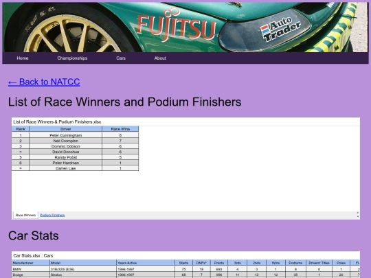 championships/natcc_folder/natcc_stats screenshot