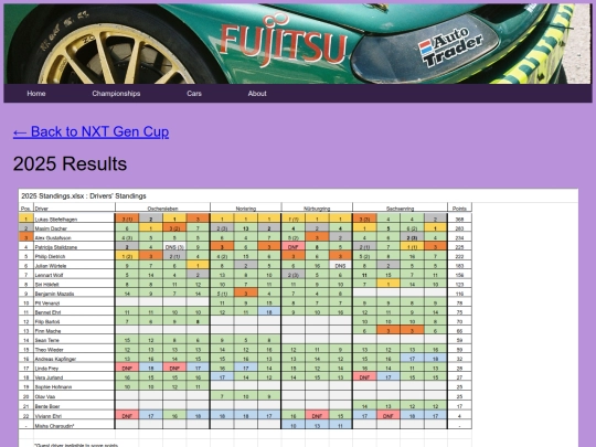 championships/nxt_gen_cup_folder/nxt_gen_cup_results screenshot