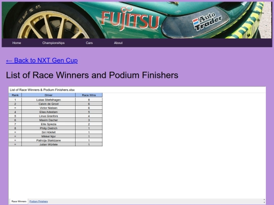 championships/nxt_gen_cup_folder/nxt_gen_cup_stats screenshot