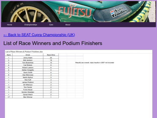 championships/seat_cupra_uk_folder/seat_cupra_uk_stats screenshot