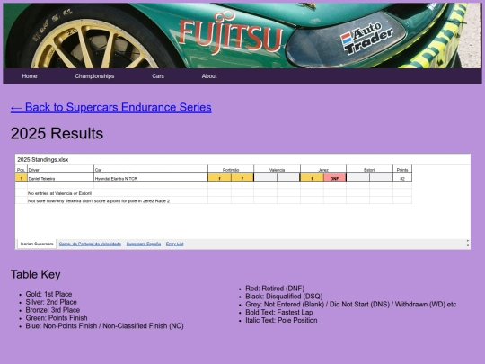 championships/supercars_endurance_folder/ses_results screenshot