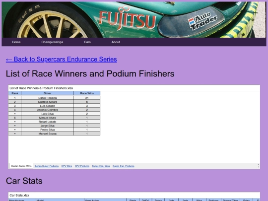 championships/supercars_endurance_folder/ses_stats screenshot