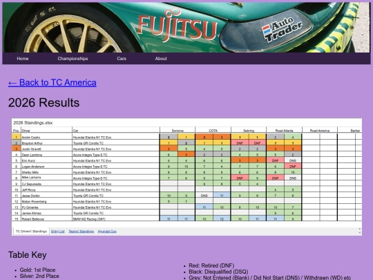 championships/tc_america_folder/tc_america_results screenshot