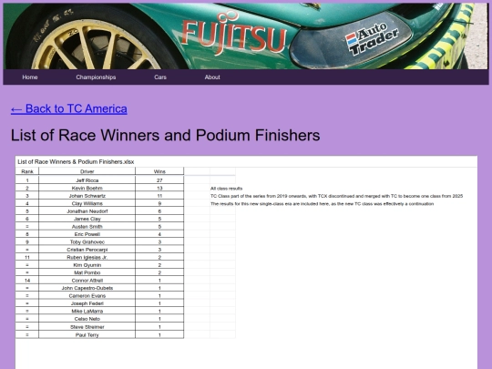 championships/tc_america_folder/tc_america_stats screenshot