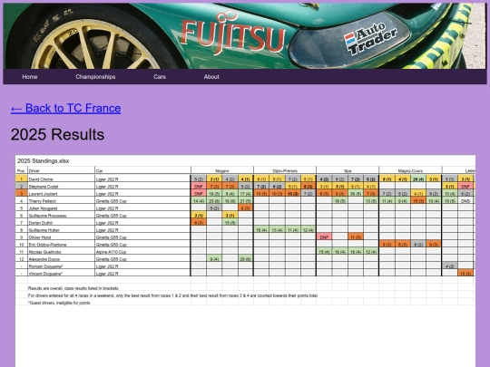 championships/tc_france_folder/tc_france_results screenshot