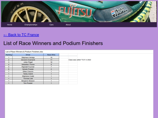 championships/tc_france_folder/tc_france_stats screenshot