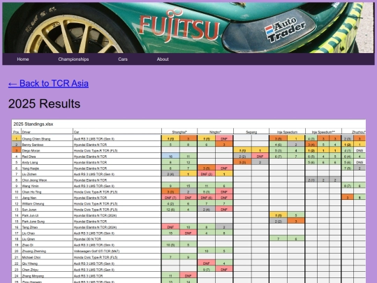 championships/tcr_asia_folder/tcr_asia_results screenshot