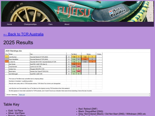 championships/tcr_australia_folder/tcr_australia_results screenshot