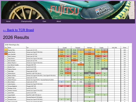 championships/tcr_brasil_folder/tcr_brasil_results screenshot