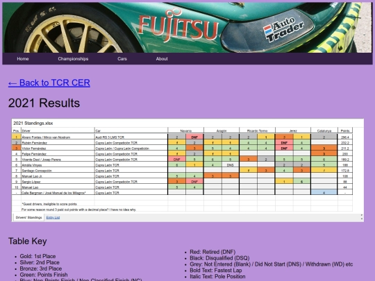 championships/tcr_cer_folder/tcr_cer_results screenshot