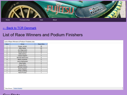 championships/tcr_denmark_folder/tcr_denmark_stats screenshot