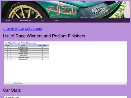 championships/tcr_dsg_eu_folder/tcr_dsg_eu_stats screenshot