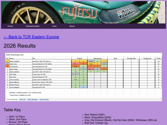 championships/tcr_ee_folder/tcr_ee_results screenshot