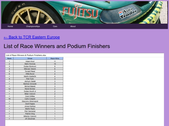 championships/tcr_ee_folder/tcr_ee_stats screenshot
