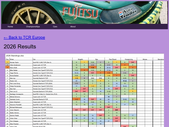championships/tcr_europe_folder/tcr_europe_results screenshot