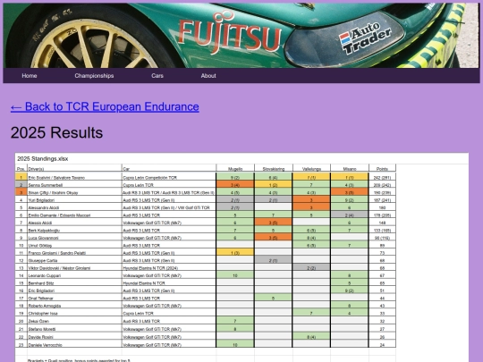 championships/tcr_european_endurance_folder/tcr_european_endurance_results screenshot