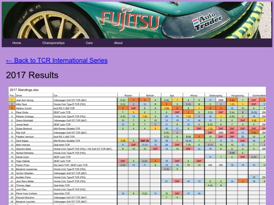 championships/tcr_inter_folder/tcr_inter_results screenshot