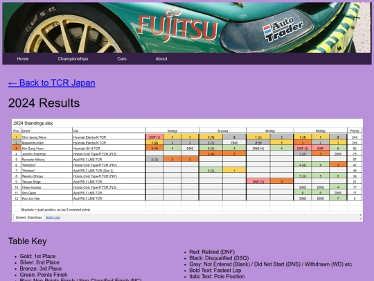championships/tcr_japan_folder/tcr_japan_results screenshot