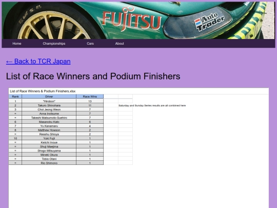 championships/tcr_japan_folder/tcr_japan_stats screenshot