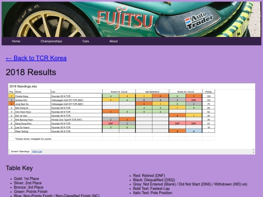 championships/tcr_korea_folder/tcr_korea_results screenshot