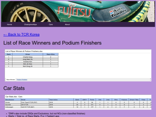 championships/tcr_korea_folder/tcr_korea_stats screenshot