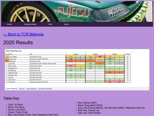championships/tcr_malaysia_folder/tcr_malaysia_results screenshot