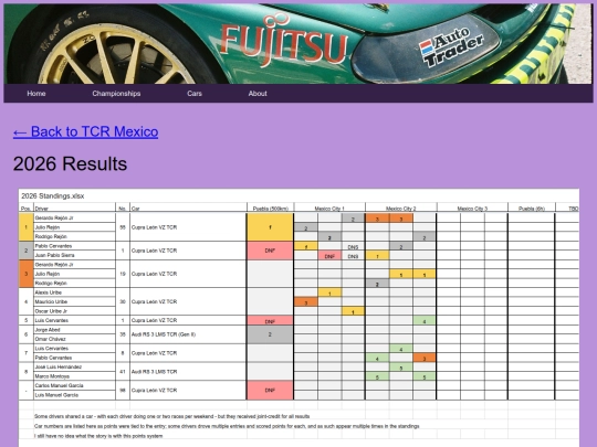 championships/tcr_mexico_folder/tcr_mexico_results screenshot