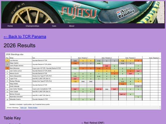 championships/tcr_panama_folder/tcr_panama_results screenshot