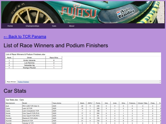 championships/tcr_panama_folder/tcr_panama_stats screenshot