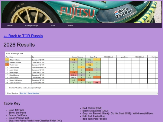 championships/tcr_russia_folder/tcr_russia_results_20s screenshot