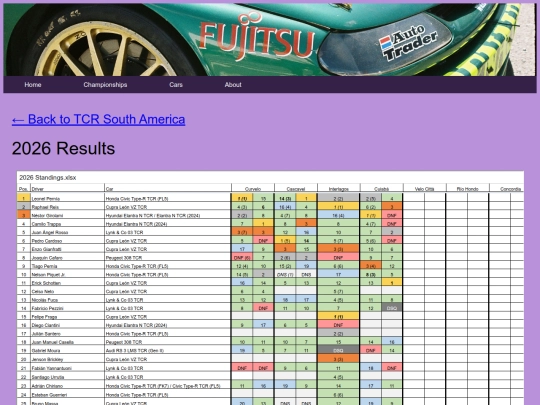 championships/tcr_south_america_folder/tcr_south_america_results screenshot