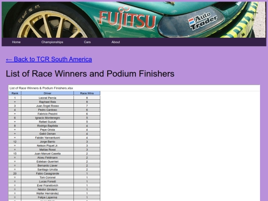championships/tcr_south_america_folder/tcr_south_america_stats screenshot