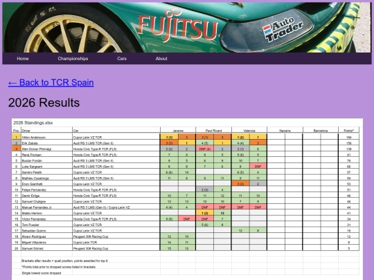championships/tcr_spain_folder/tcr_spain_results screenshot