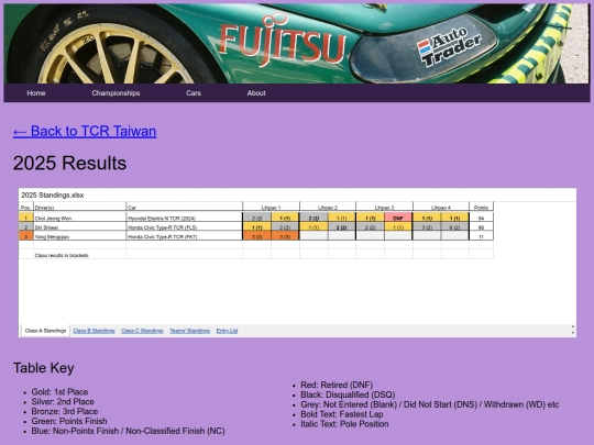 championships/tcr_taiwan_folder/tcr_taiwan_results screenshot