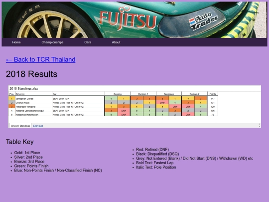 championships/tcr_thailand_folder/tcr_thailand_results screenshot