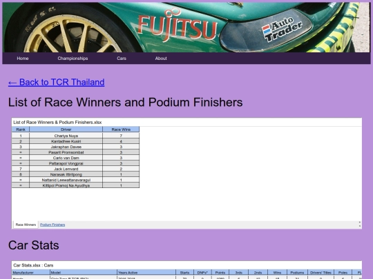 championships/tcr_thailand_folder/tcr_thailand_stats screenshot