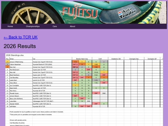 championships/tcr_uk_folder/tcr_uk_results screenshot