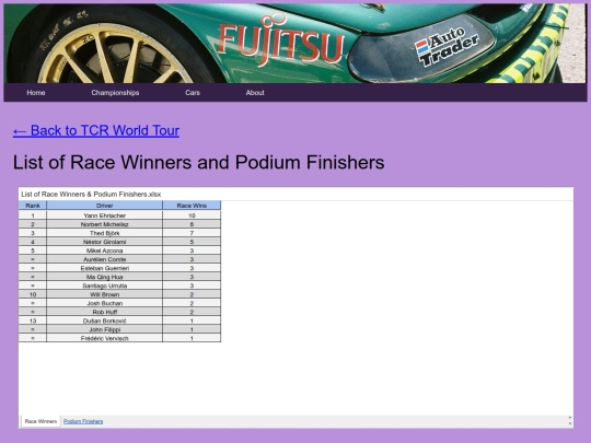 championships/tcr_world_tour_folder/tcr_world_tour_stats screenshot